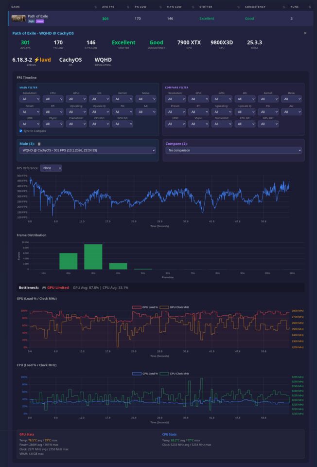 Linux Game Benchmark (LGB): Neues Analyse-Tool aus der Community misst ...