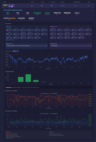 Linux Game Benchmark (LGB): Neues Analyse-Tool aus der Community misst ...