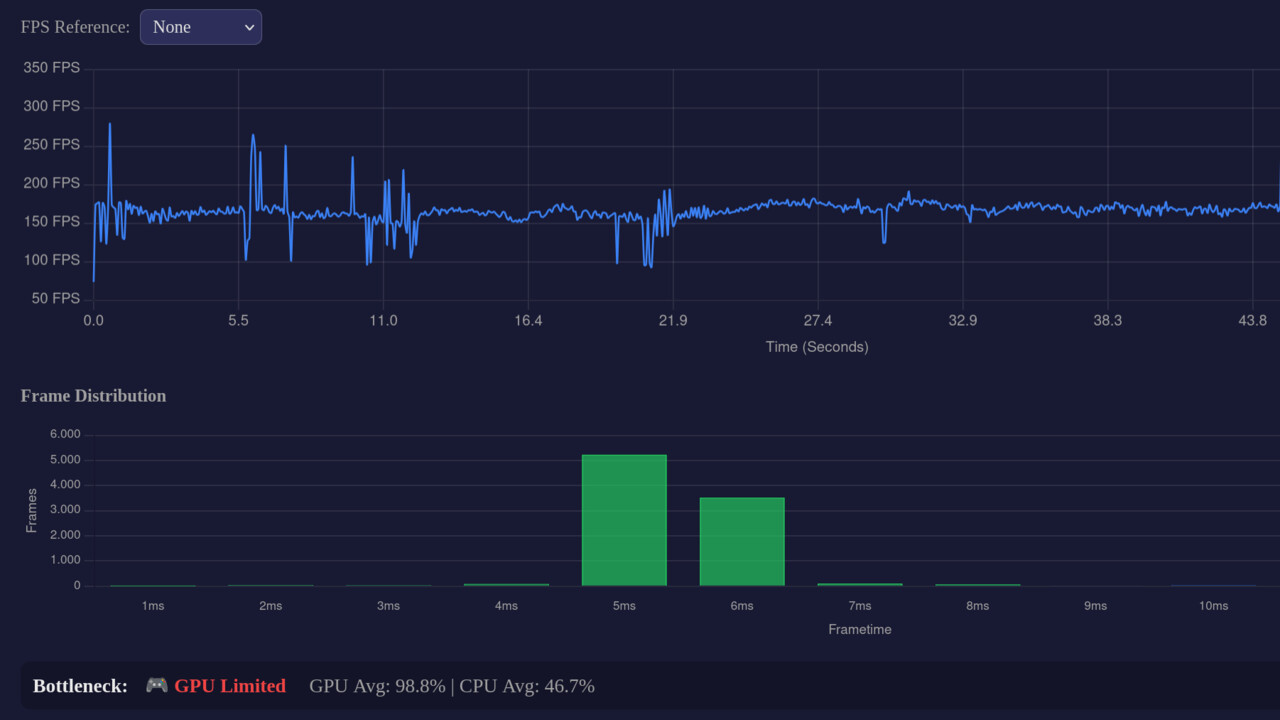 Linux Game Benchmark (LGB): Neues Analyse-Tool aus der Community misst FPS und Co