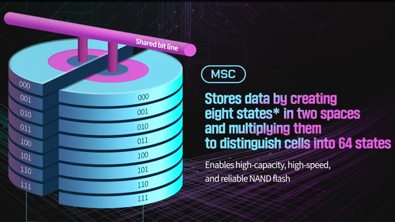 Speicherforschung: SK Hynix über 5-Bit-NAND, 3D FeNAND und die fertige CTI-Technologie