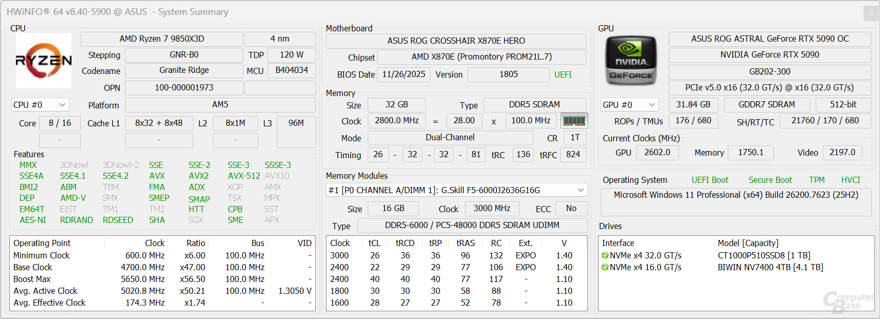 Dual-Channel-RAM im Einsatz