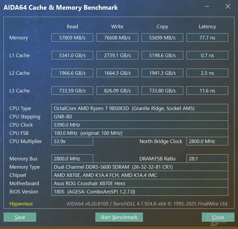 AIDA64-Speicherbenchmark mit zwei Speichermodulen