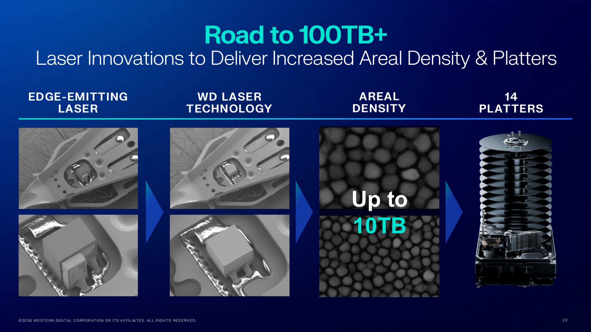 Mit HAMR und bis zu 14 Plattern für mehr als 100 TB