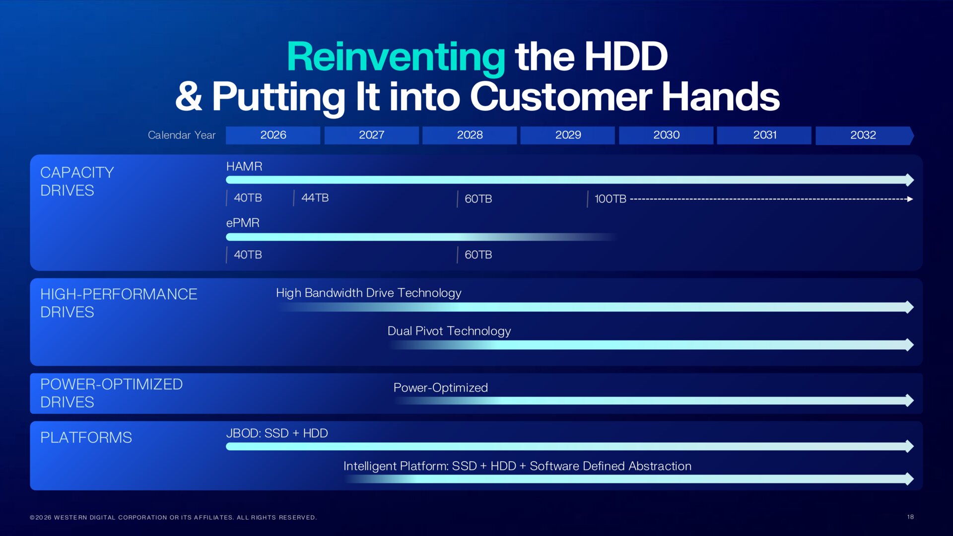 Die neue Roadmap von Western Digital
