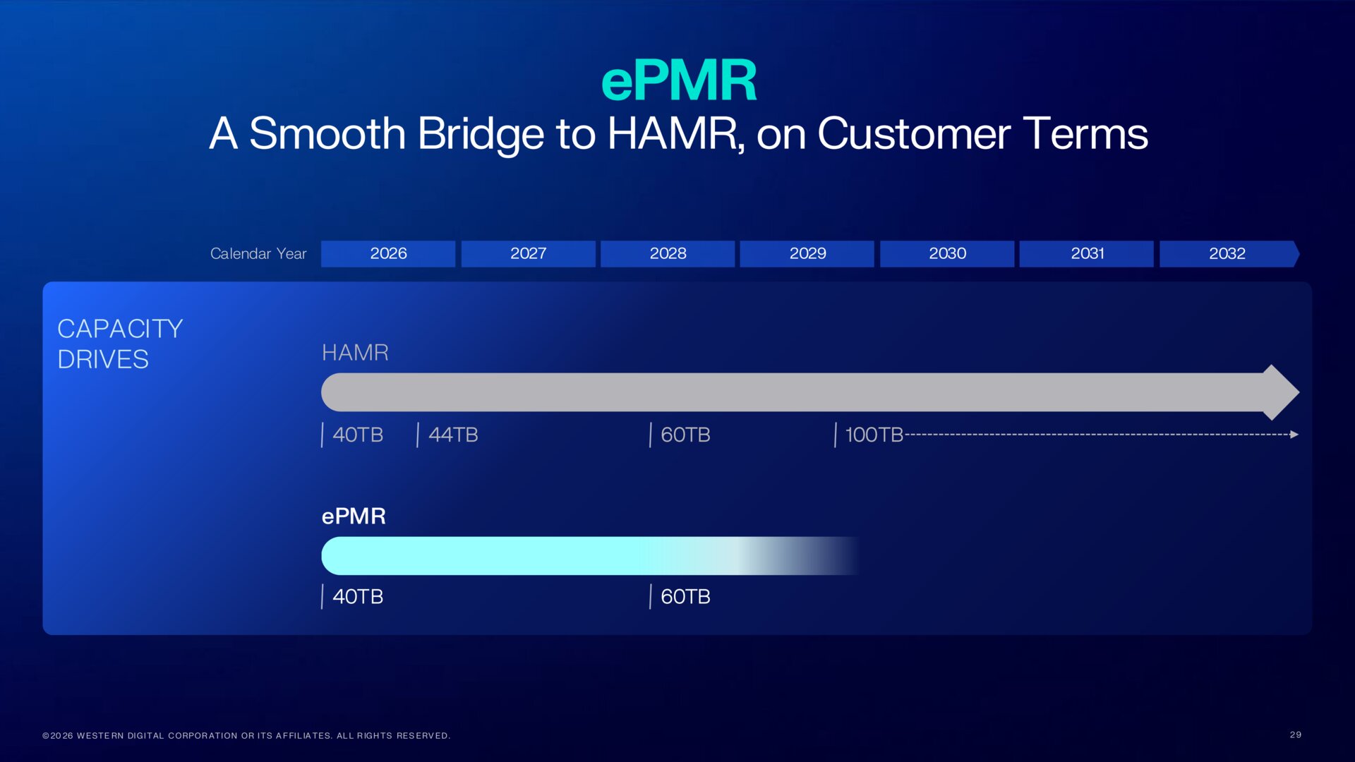 ePMR-Roadmap