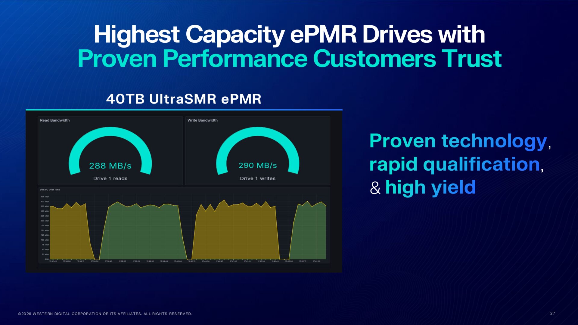 ePMR-HDD mit 40 TB und SMR im Einsatz