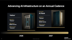 Quartalszahlen: AMD macht bei 10,3 Mrd. USD Umsatz 8 Prozent mit Gaming