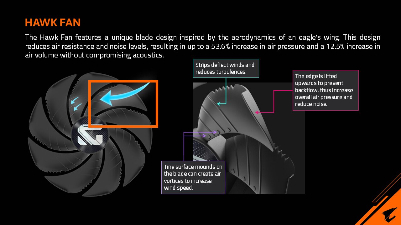Der GIGABYTE Windforce-Kühler setzt auf Hawk-Lüfter