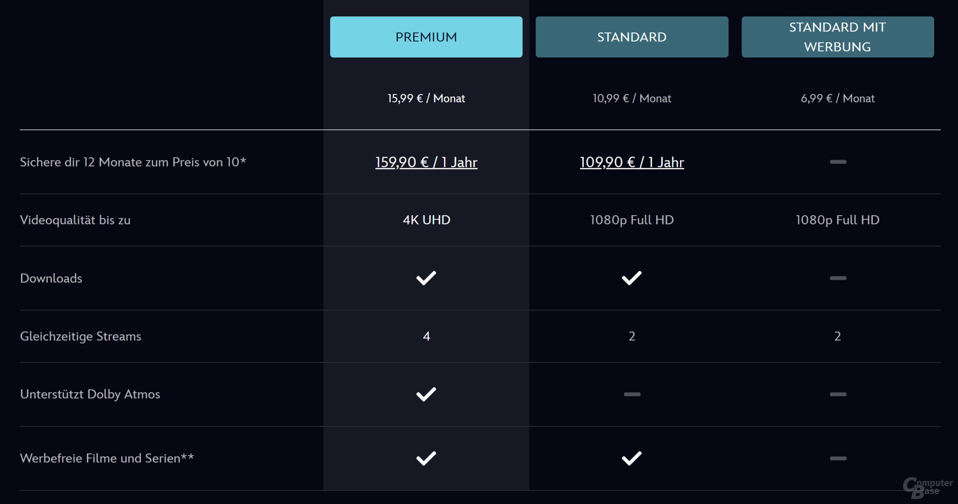 HDR? Gibt es bei Disney+ wohl vorerst nicht mehr