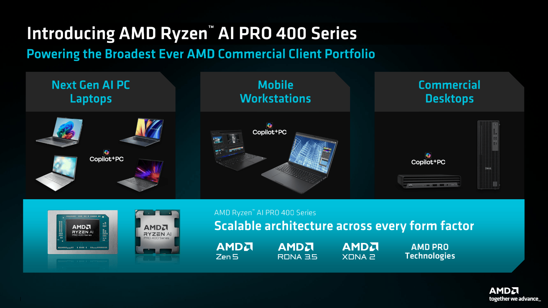 AMD Ryzen PRO AI 400 Serie