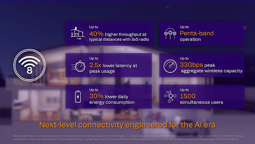 Neue Wi-Fi-8-Plattformen von Qualcomm
