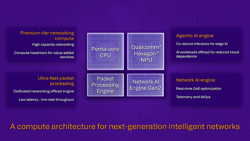 Neue Wi-Fi-8-Plattformen von Qualcomm