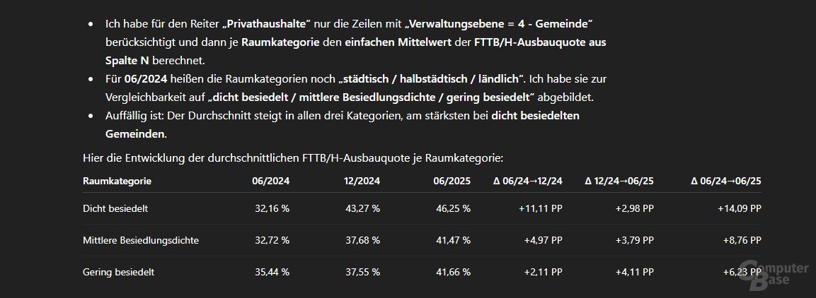 Analyse des FTTH-Ausbaus: Ergebnisse von ChatGPT. Ergebnisabweichungen durch Rundungseffekte erklärbar, solche Aspekte muss man auch bei KI-Berechnungen beachten. Je präziser die Anweisung, desto genauer die Umsetzung.