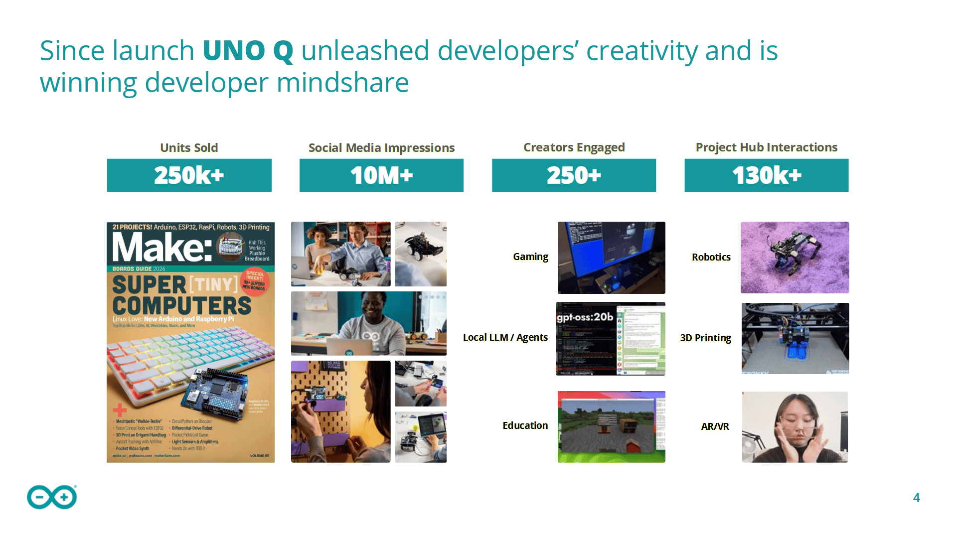 Arduino UNO Q ist bisher ein Erfolg