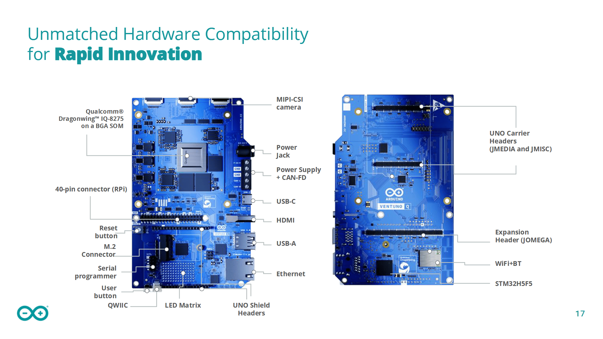 Platinenlayout des Ardunio VentUNO Q