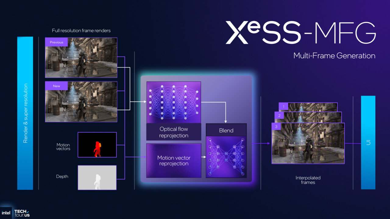 Intel XeSS 3.0 SDK: Multi Frame Generation 4× kann in Spielen integriert werden