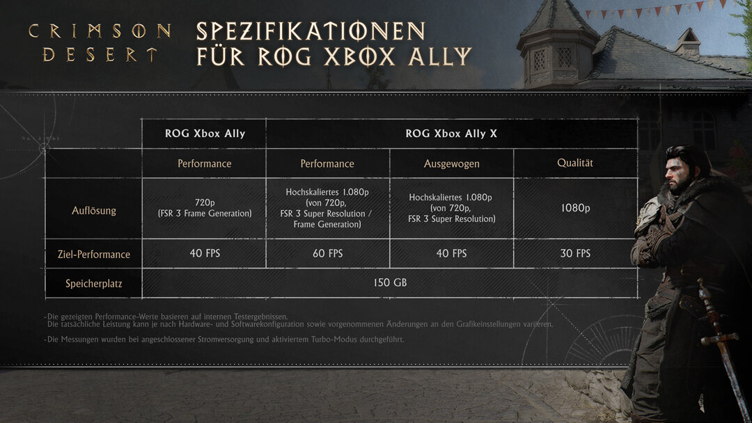 Spezifikationen für das ROG Ally