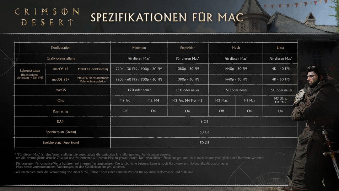 Spezifikationen für den Mac