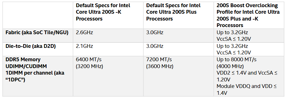 Plus ist nicht so schnell wie Boost