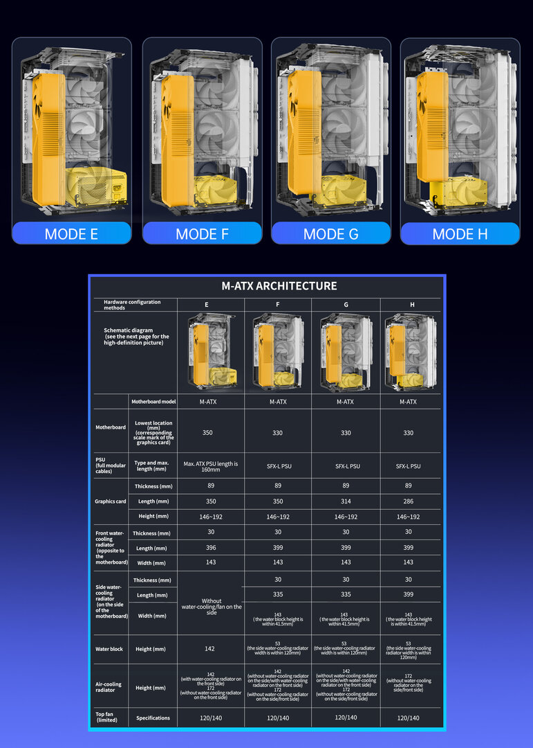 Geometric Future Model 2 The Ark