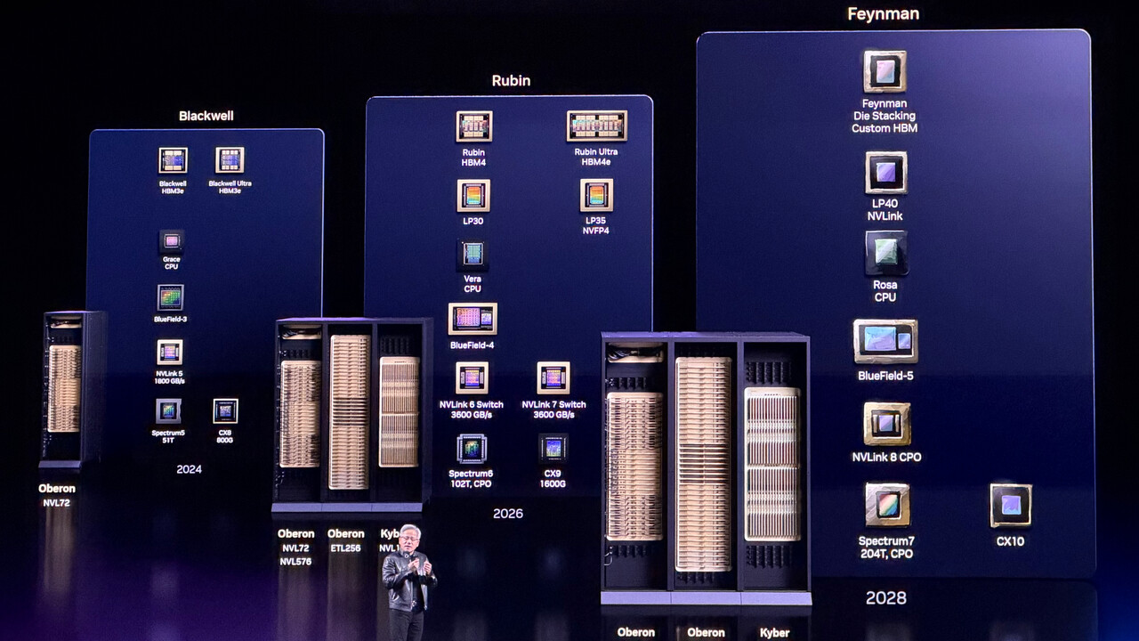 Nvidia-Roadmap: Feynman nutzt GPU-Die-Stacking, Custom HBM und Rosa-CPU