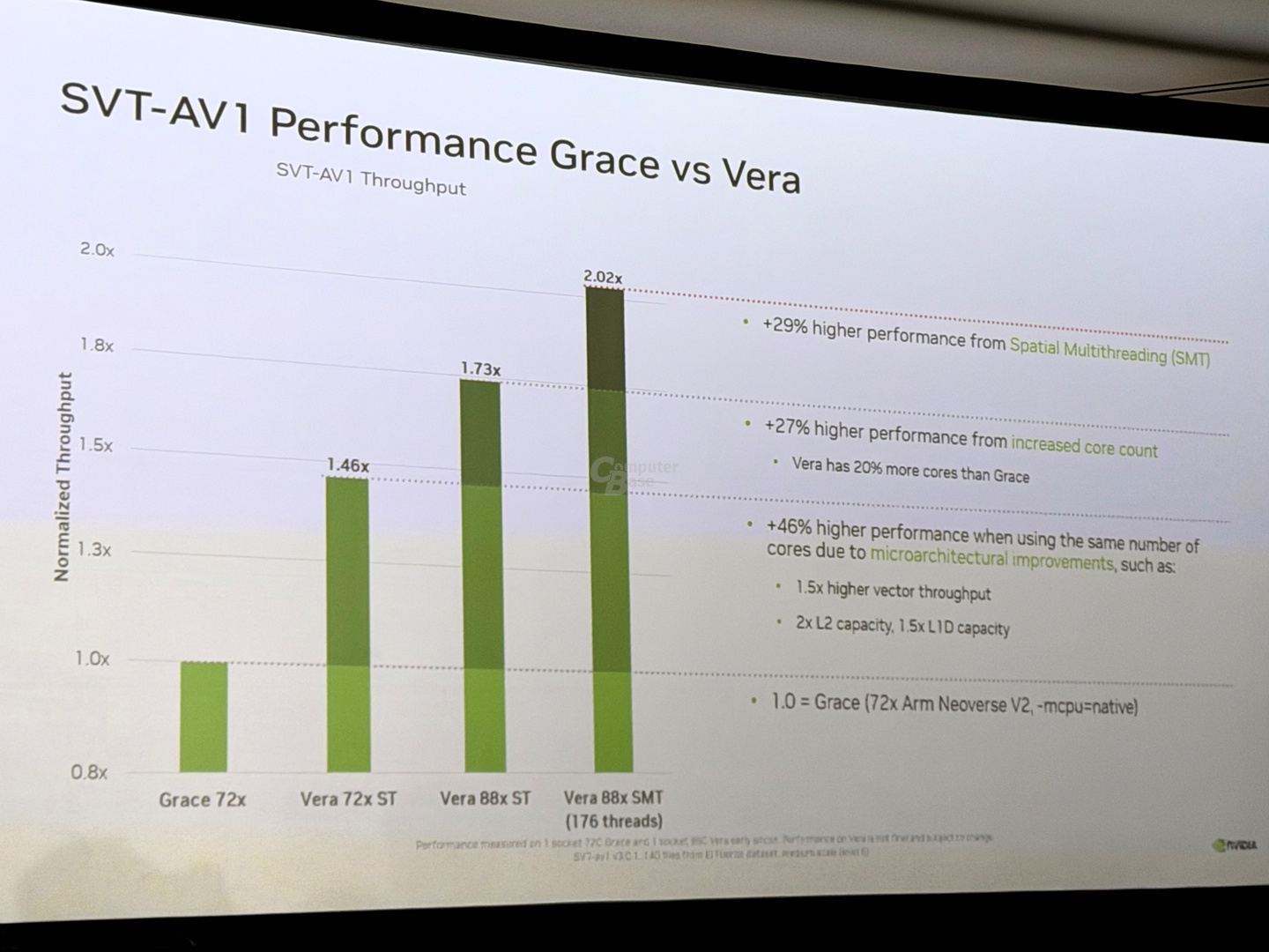 DCPerf Benchmark mit SVT-AV1-Encoding