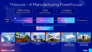 Der Pelican startet: Intels riesiger Packaging-Komplex in Malaysia geht in Betrieb