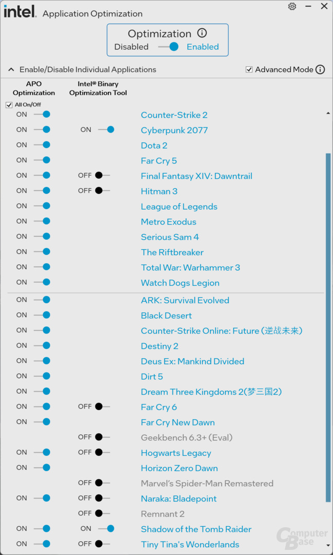 APO+iBOT im Advanced Mode