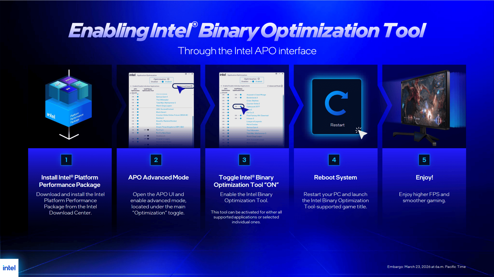 In „nur“ fünf Schritten zu mehr Leistung