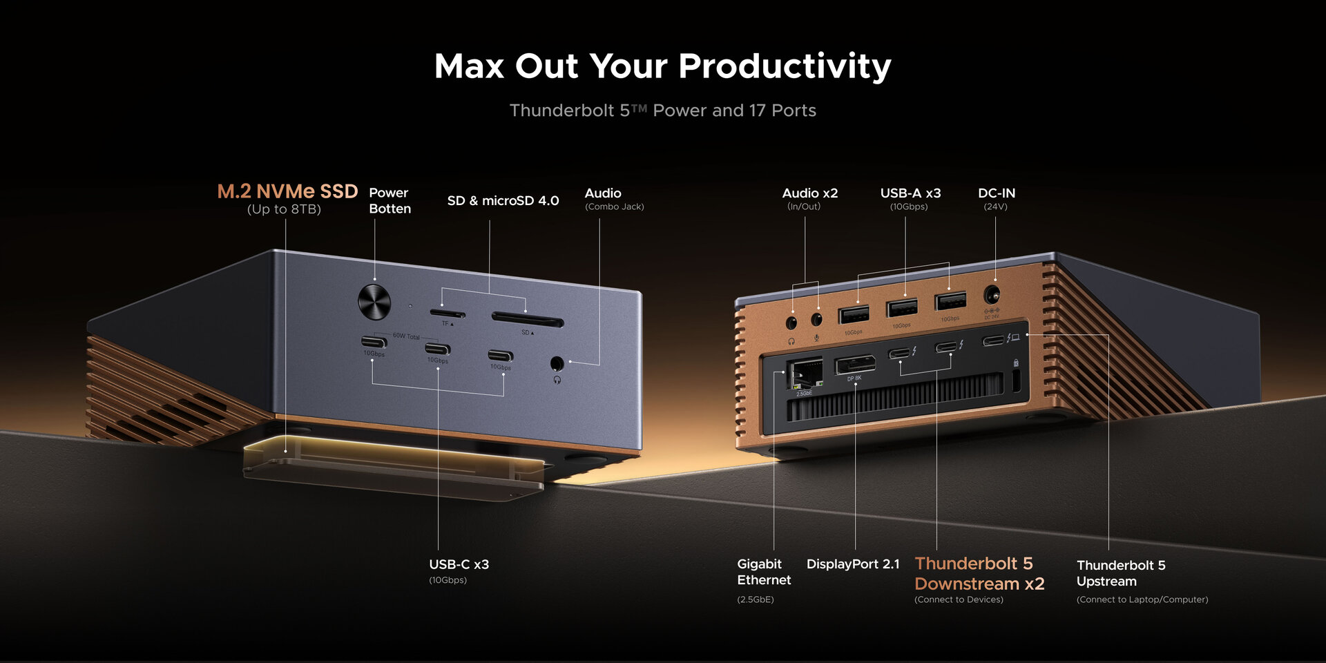 Anschlüsse der Ugreen Maxidok 17-in-1 Thunderbolt 5 Docking Station