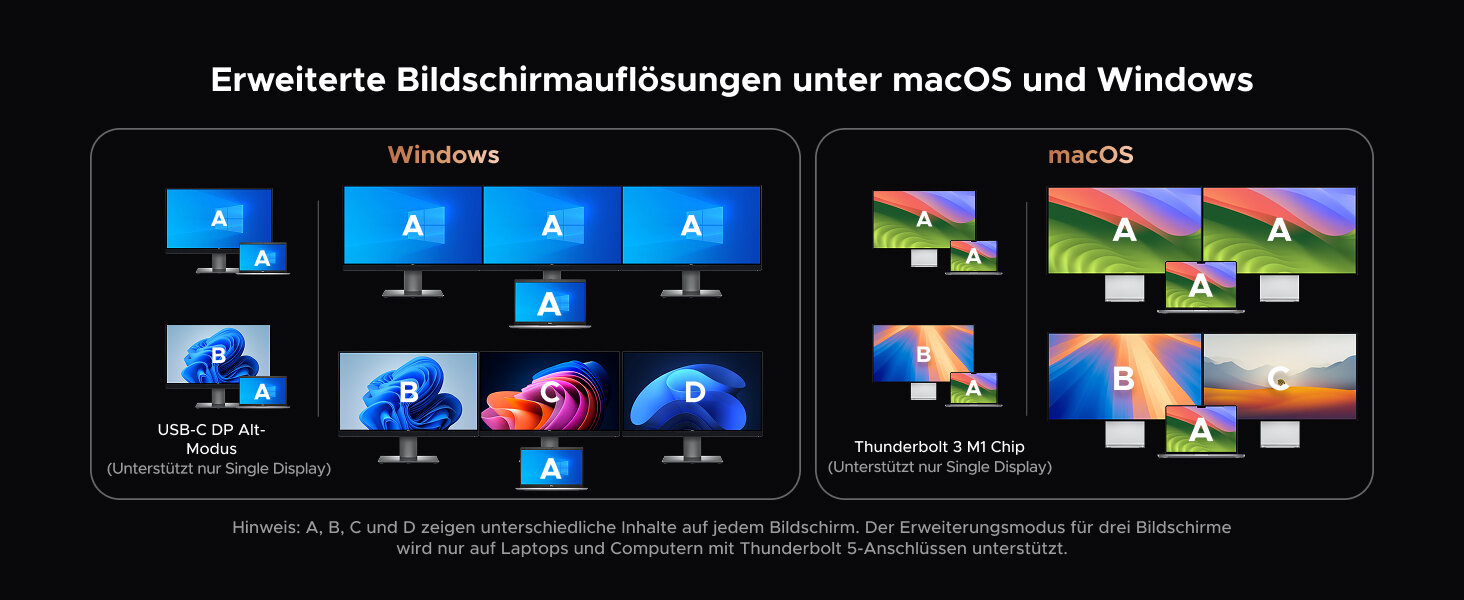Display-Unterstützung der Ugreen Maxidok 17-in-1 Thunderbolt 5 Docking Station