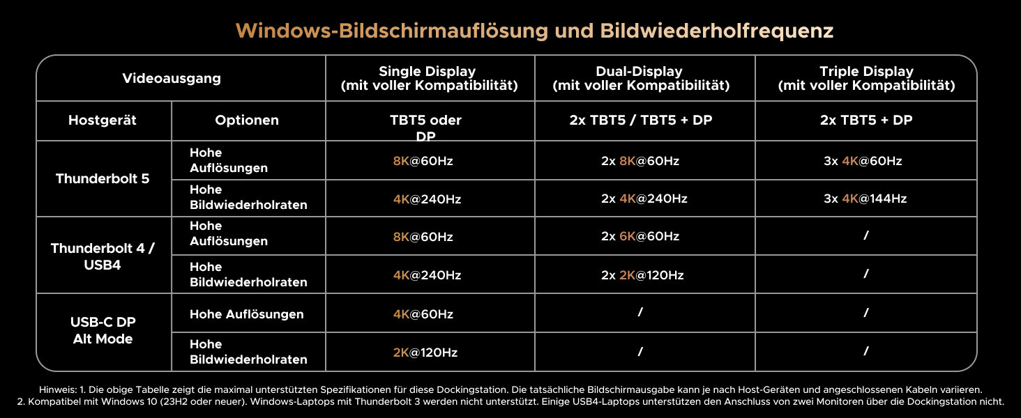Windows-Display-Unterstützung der Ugreen Maxidok 17-in-1 Thunderbolt 5 Docking Station