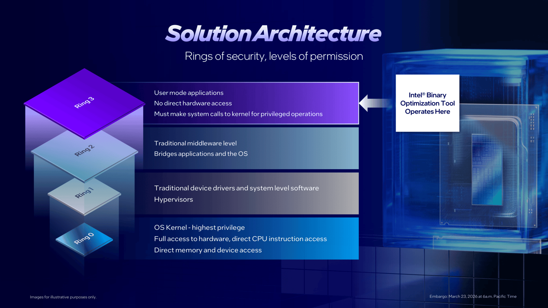 Intels Optimierungspläne im Detail