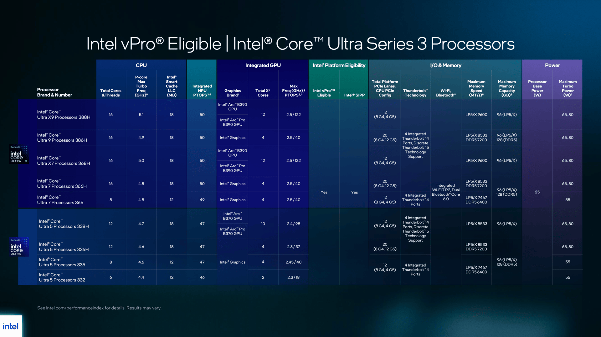 Neun Panther-Lake-SKUs für Business-Notebooks