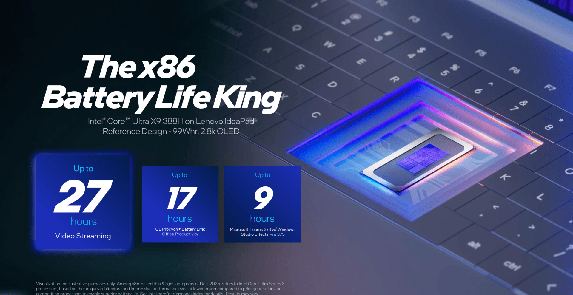 Intel Panther Lake für Business