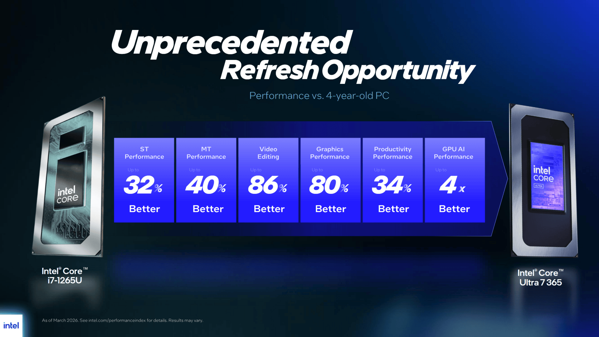 Intel Panther Lake für Business