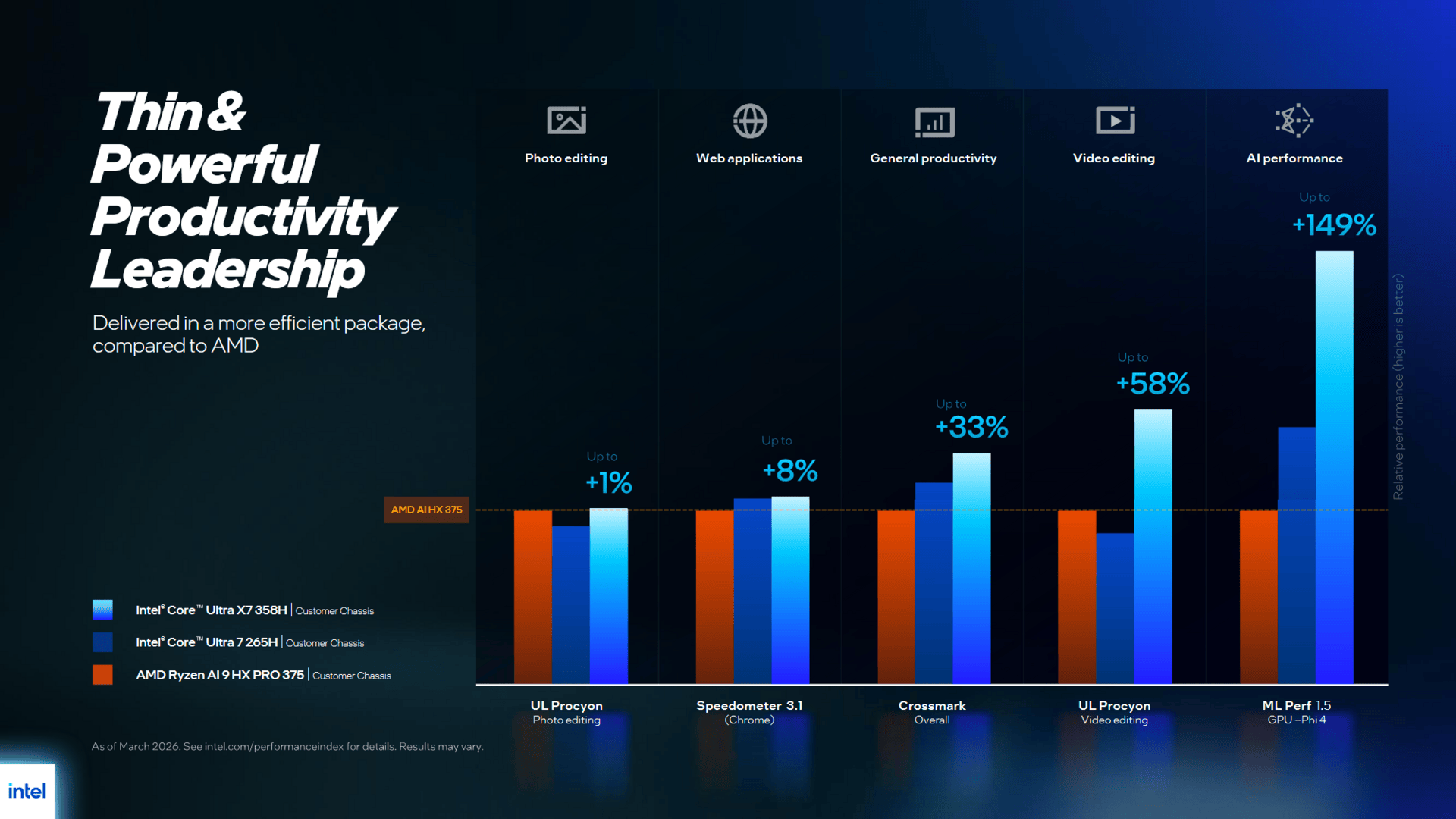 Intel Panther Lake für Business