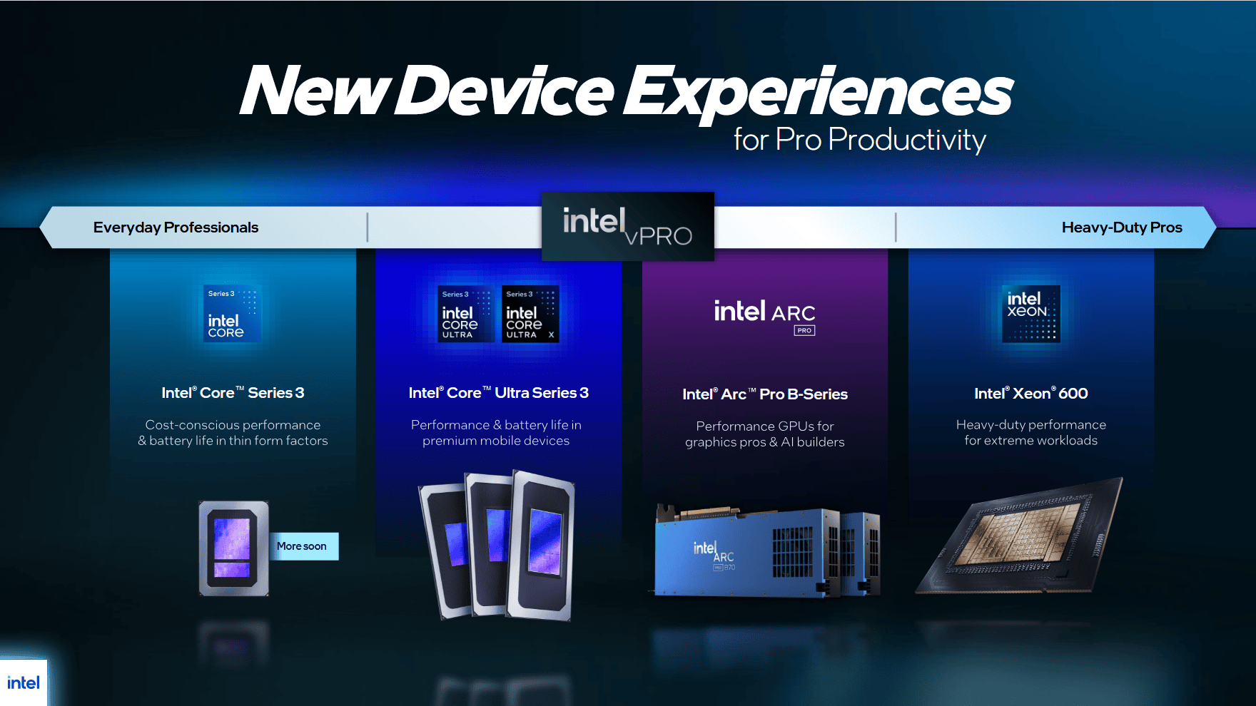 Neue Hardware im Frühjahr – Wildcat Lake inklusive