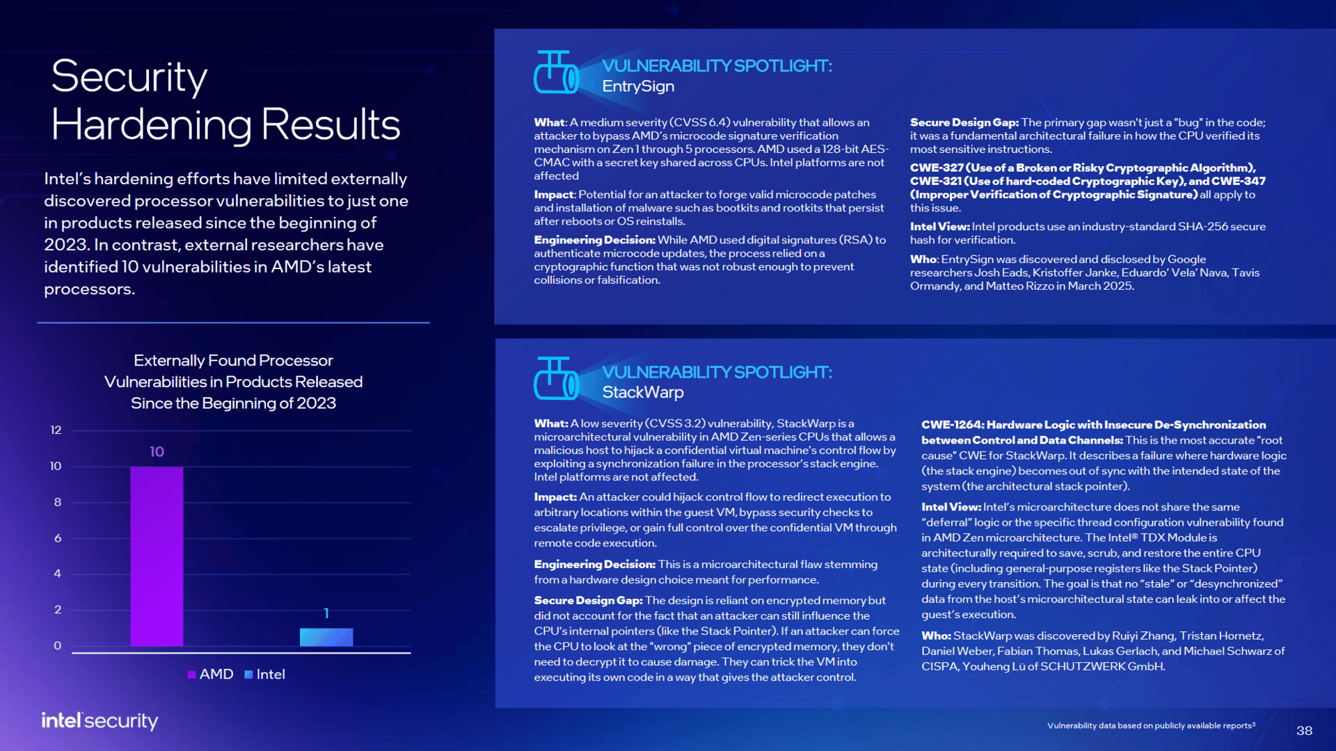 Intels Sicherheitsfeatures und -lücken vs. AMD