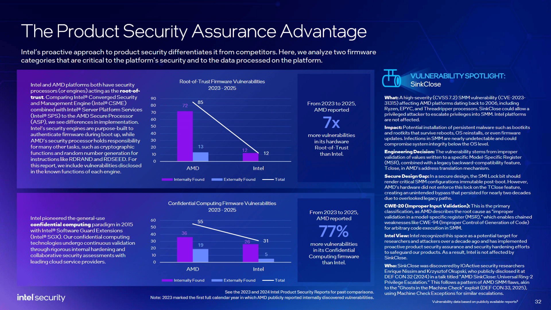 Intels Sicherheitsfeatures und -lücken vs. AMD