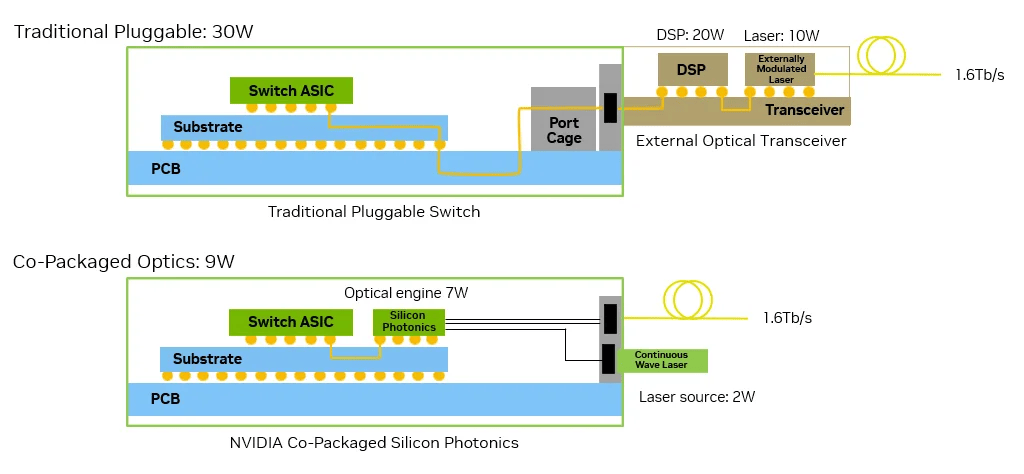Strom sparen mit CPO