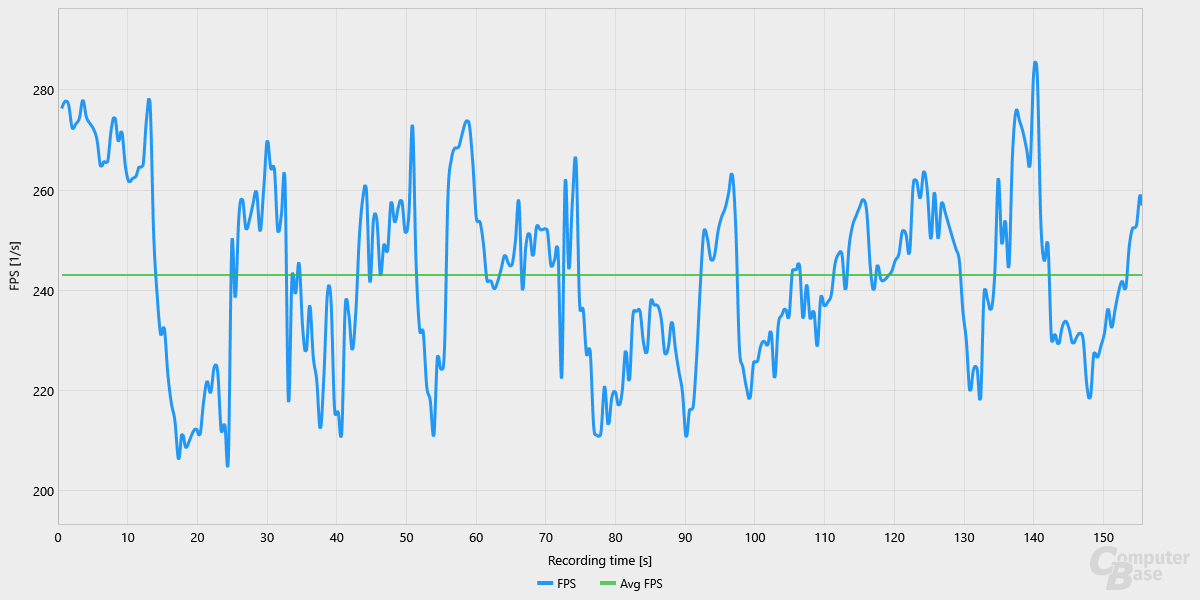 Dynamic MFG (FPS) – Hogwarts Legacy