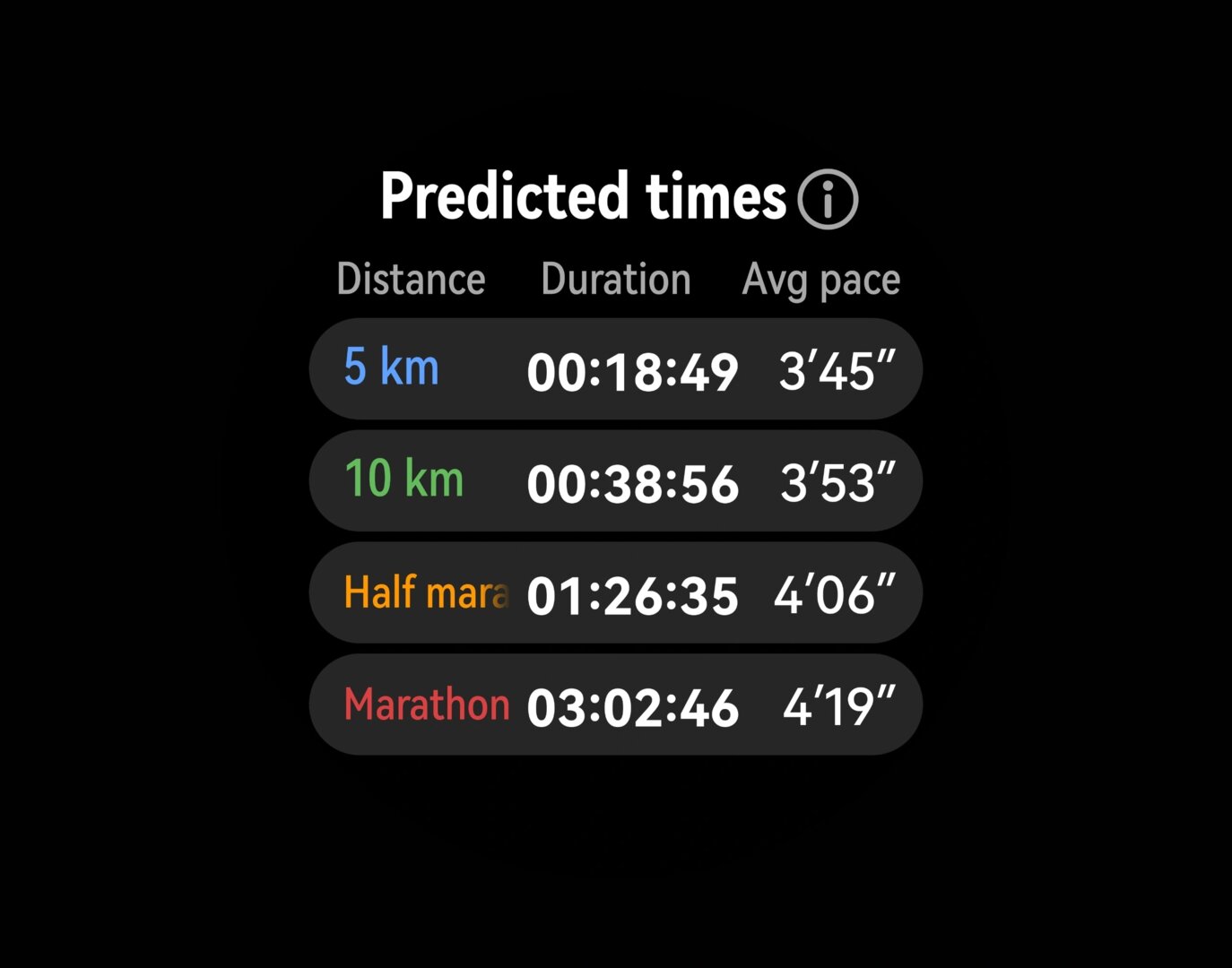 HUAWEI WATCH GT Runner 2: Leistungsprognose