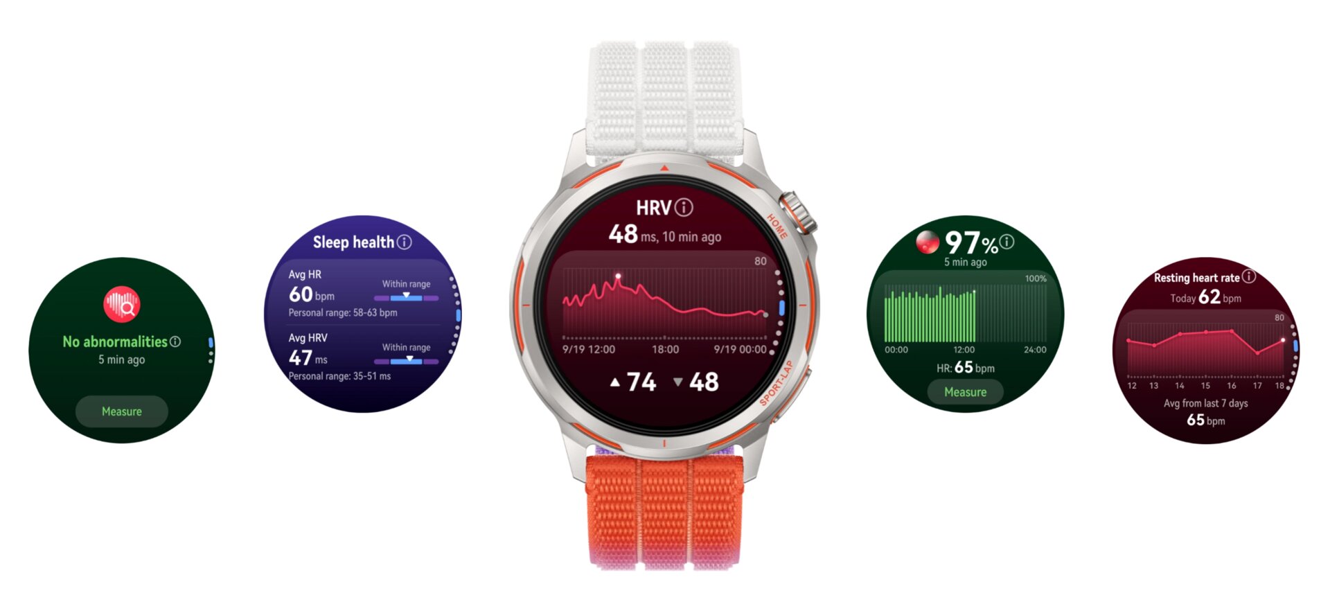 Umfassendes Gesundheitsmanagement