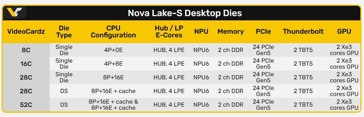Angebliche Die-Varianten bei Nova Lake-S