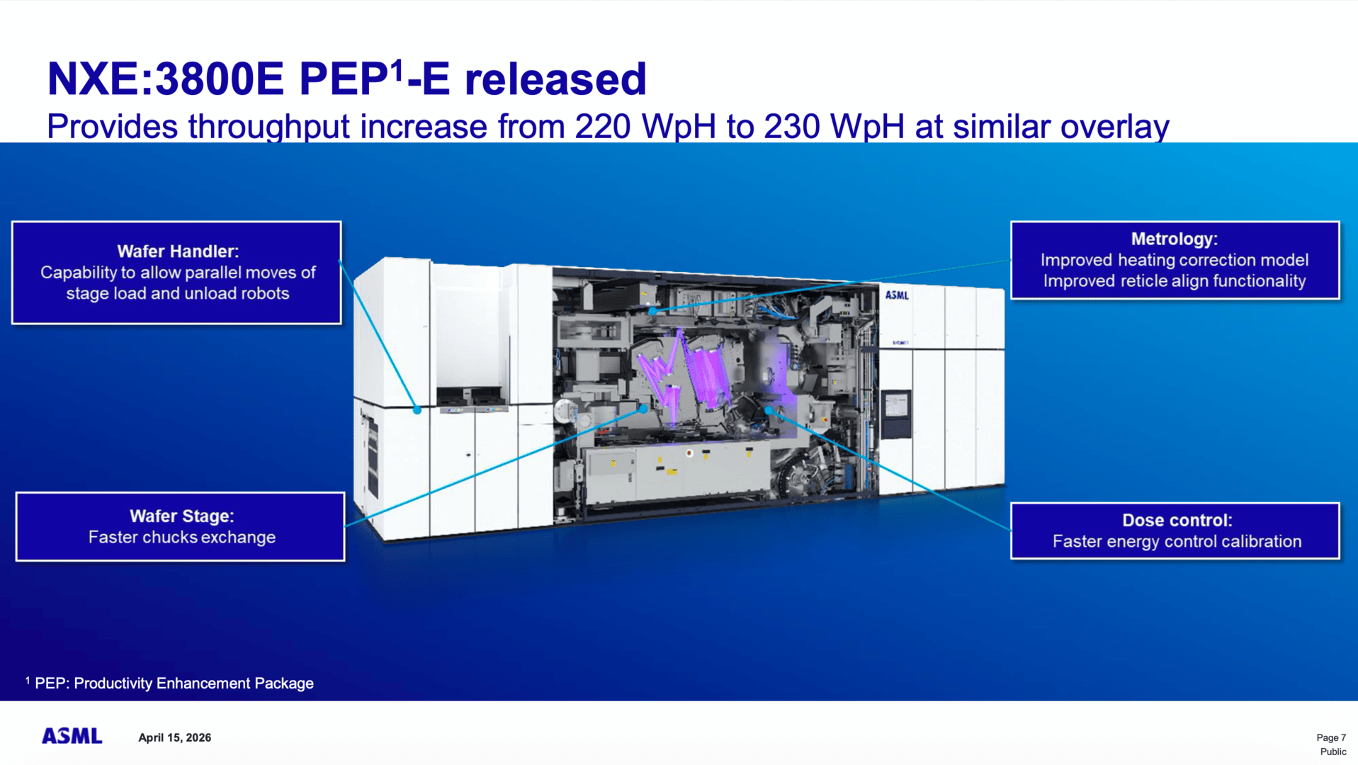 Der aktuelle EUV-Scanner wird weiter verbessert