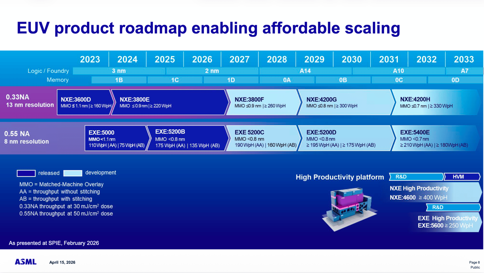 ASMLs aktuelle Roadmap