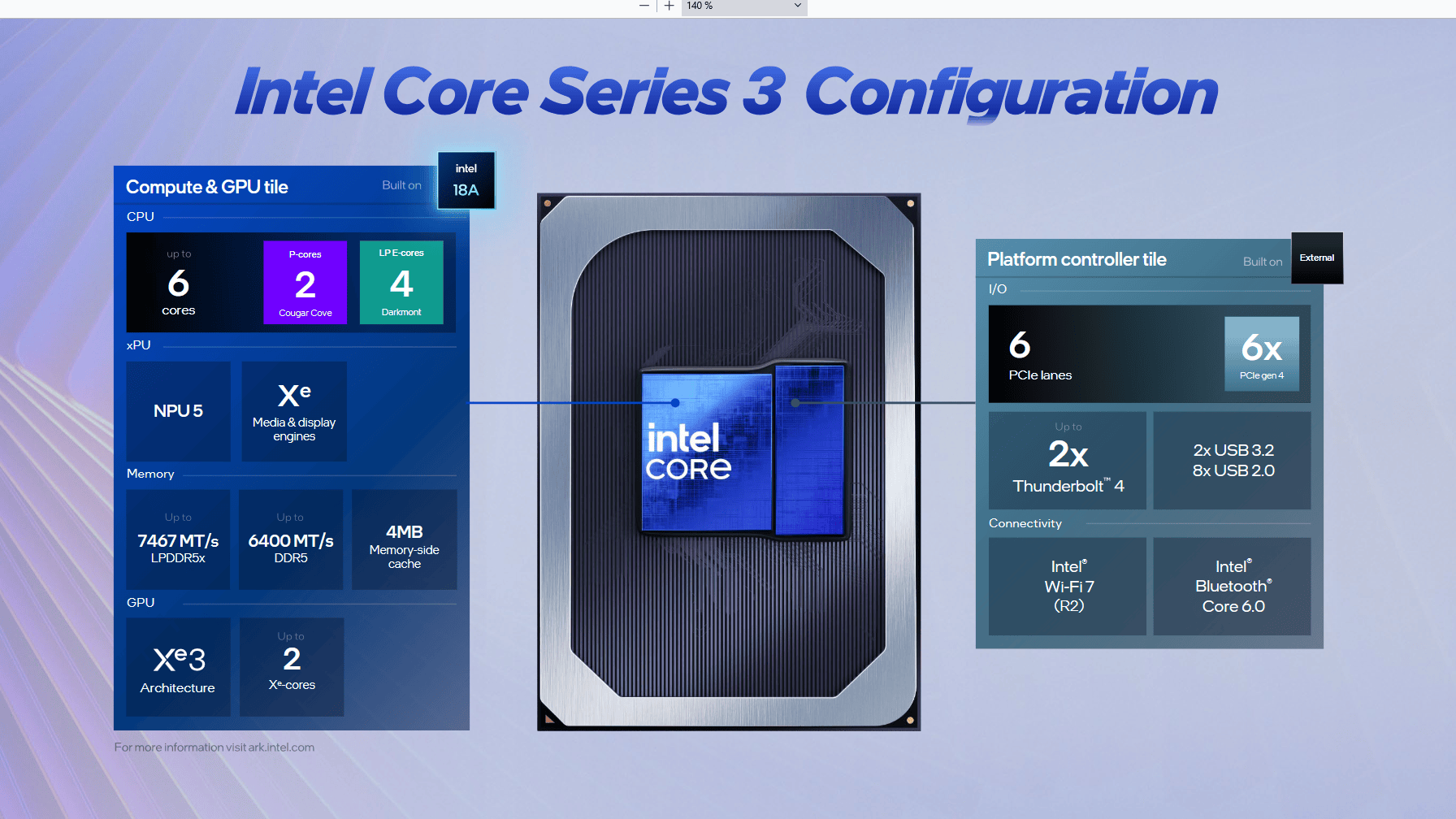 Intel Core Series 3 alias Wildcat Lake