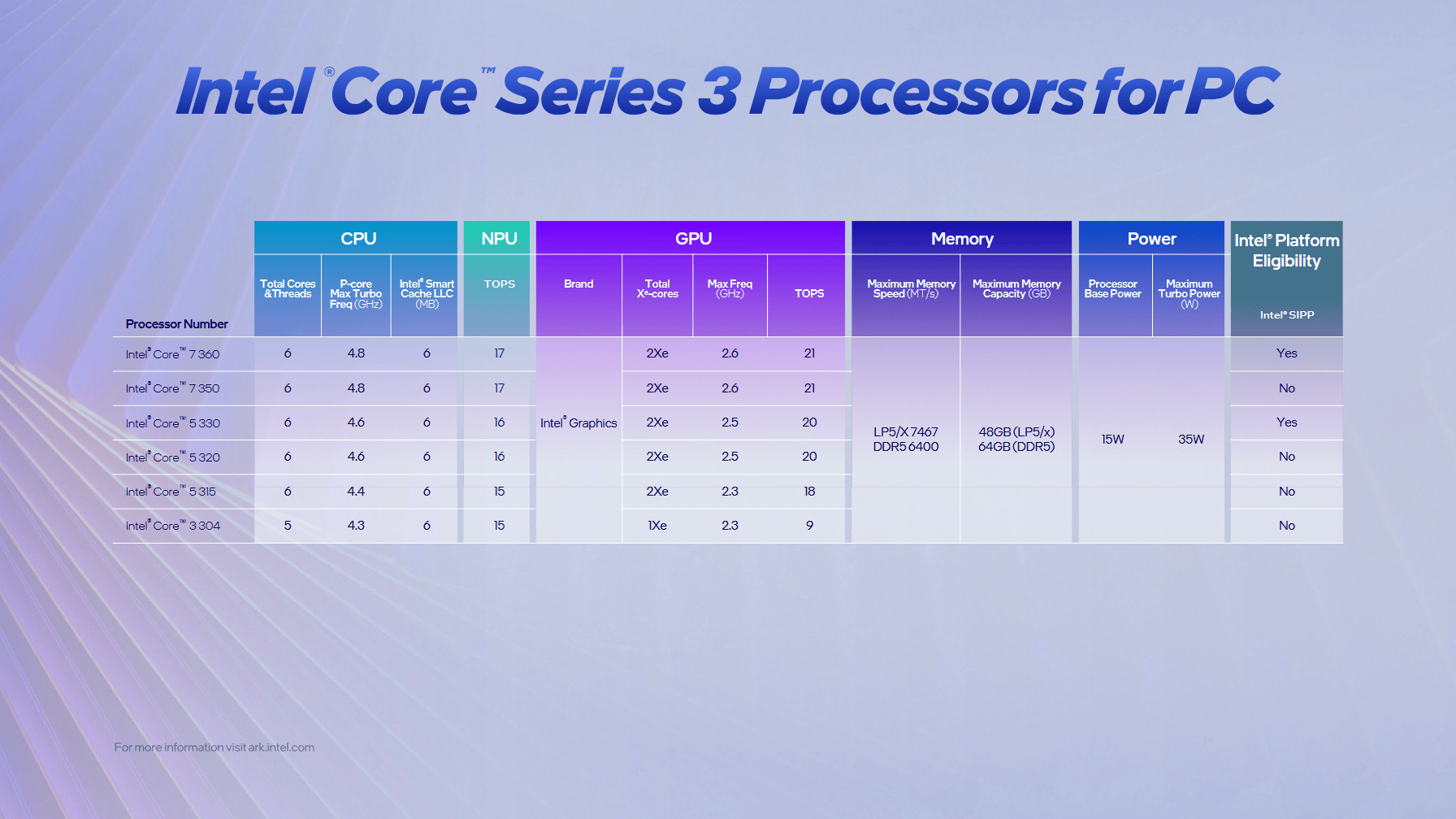Intel Core Series 3 alias Wildcat Lake