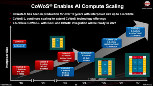 CoWoS-Nachfolger kommt später: TSMCs Pilotlinie für CoPoS wird erst 2028 fertig – für Produkte in 2030+